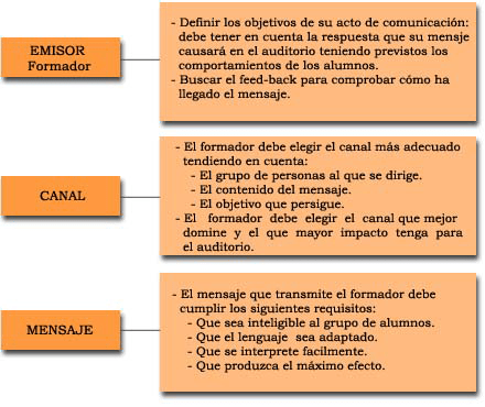 comunicaciónpedagógica