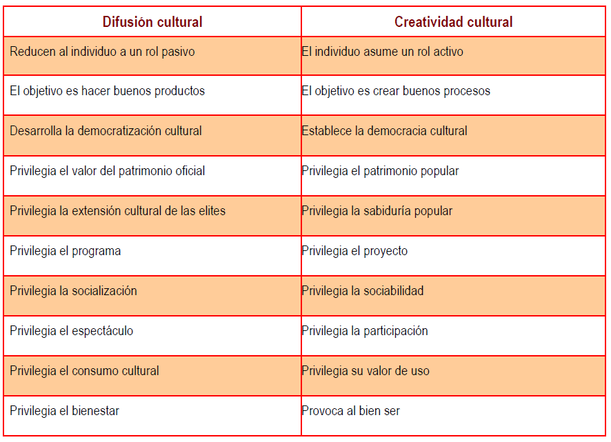 digfusiónvscreatividad