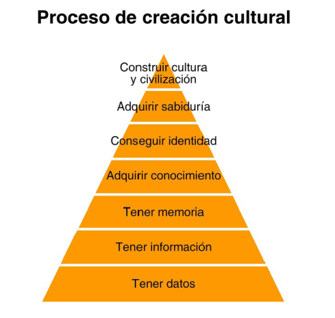 procesocreacioncultural