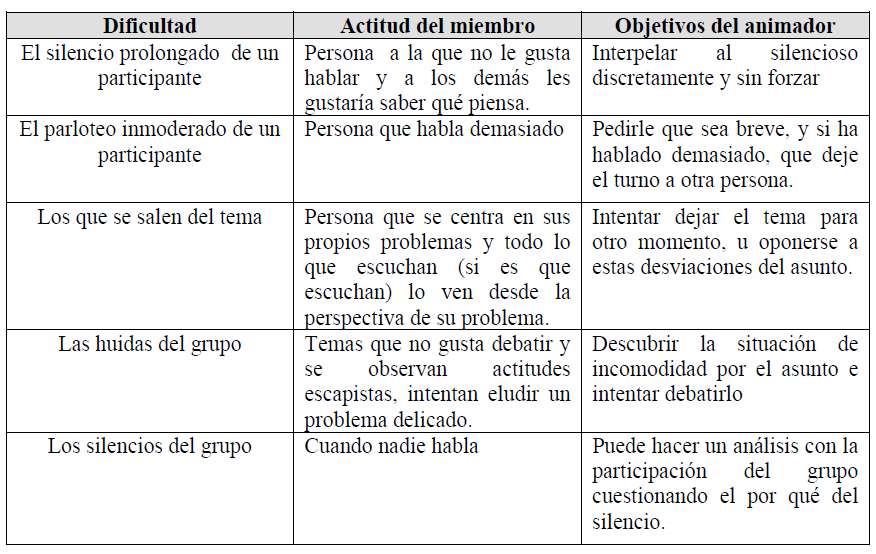 difcultades grupo pequeño