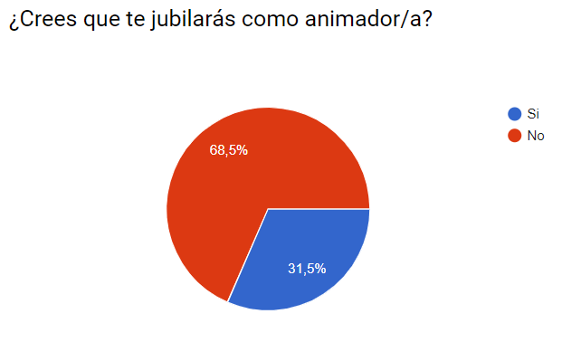 10 Te jubilirás como asc