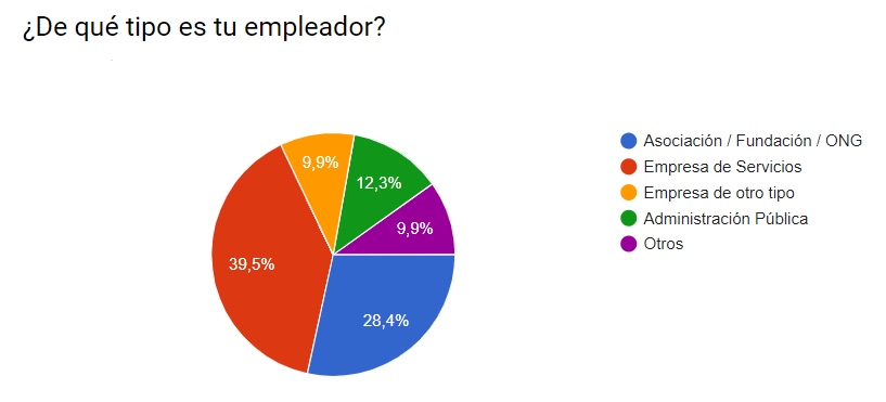 4 Tipo de empleador