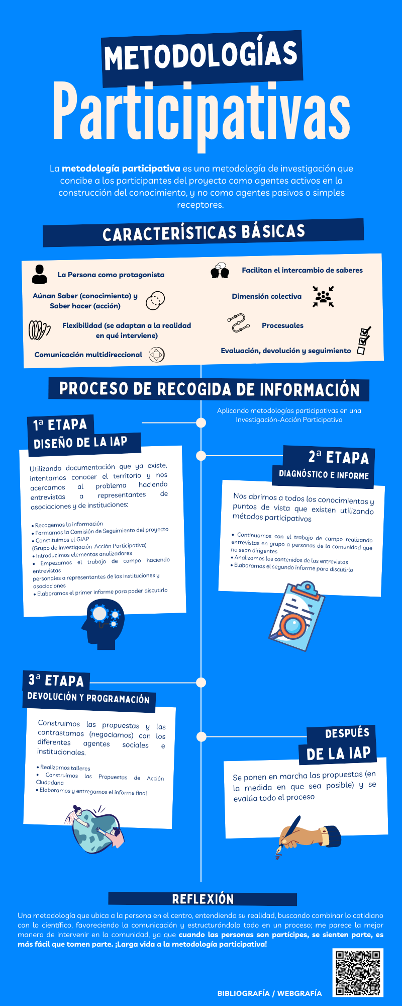 PEC Actividad bloque I_Fundamentación - Pablo García González